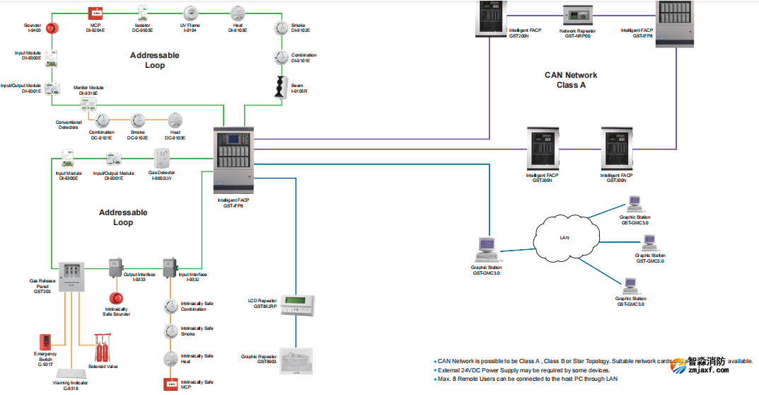 海灣涉外消防設(shè)備