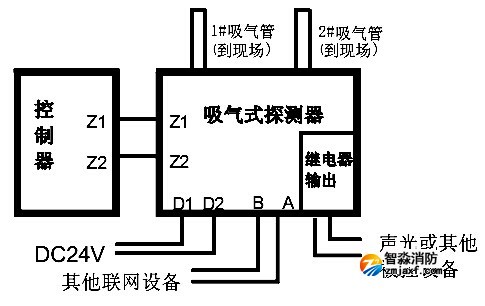接線示意圖
