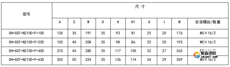 閉口式，方孔100A-630A外形尺寸圖