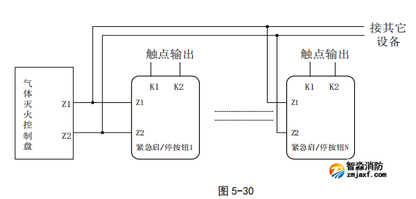 海灣GST-LD-8318型緊急啟/停按鈕接線圖