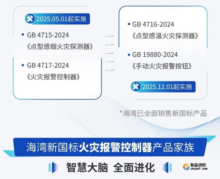 海灣四大新國(guó)標(biāo)產(chǎn)品智守護(hù)安全新時(shí)代