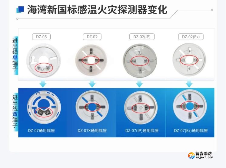 海灣新國(guó)標(biāo)溫感變化對(duì)比
