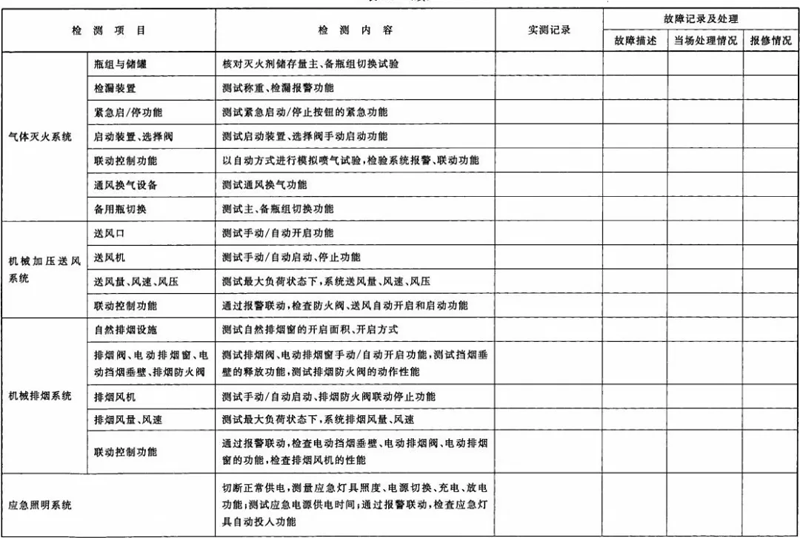 建筑消防設(shè)施檢測(cè)記錄表
