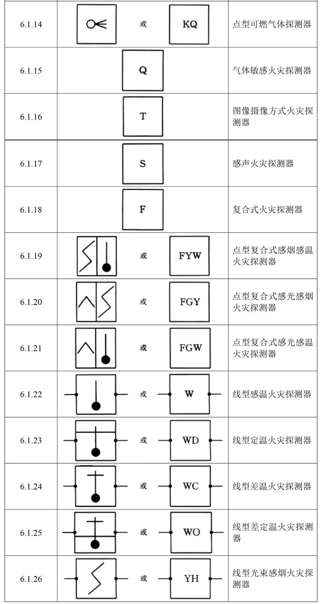 火災(zāi)報(bào)警設(shè)備獨(dú)立圖形符號(hào)
