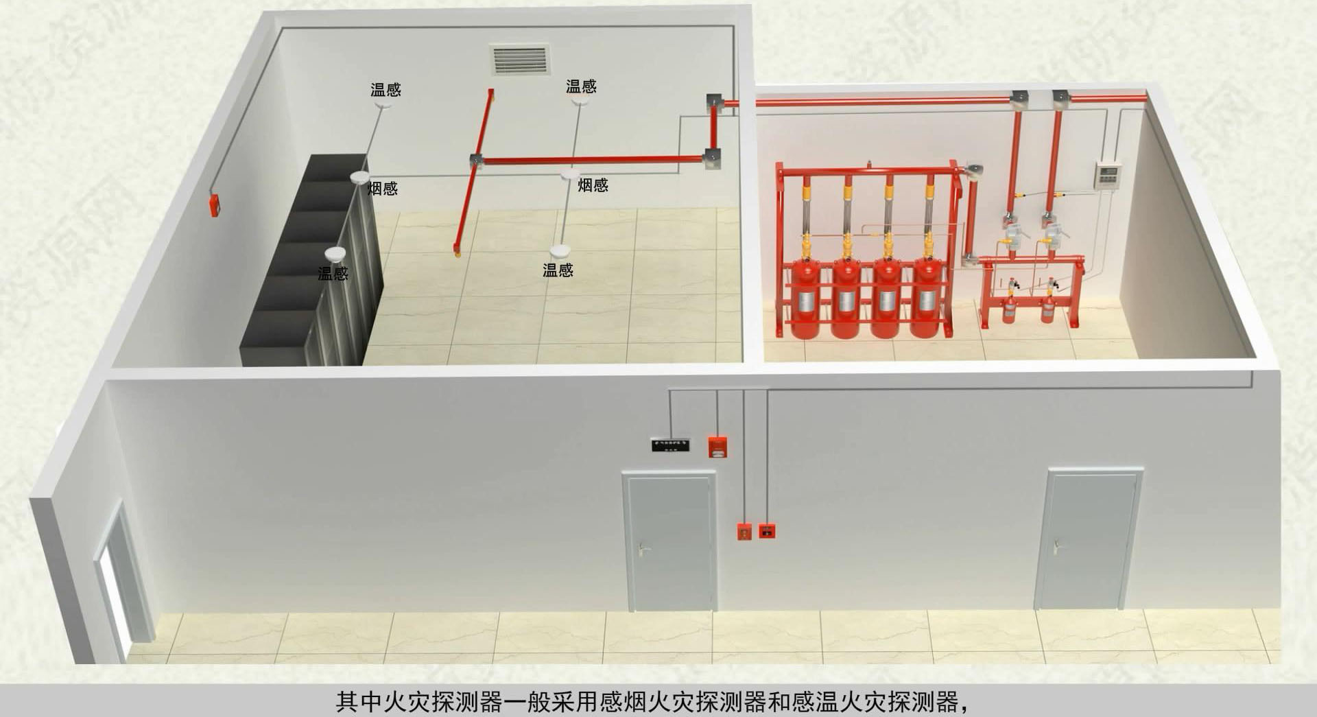 配電間必須裝氣體滅火嗎？明確規(guī)范是什么？