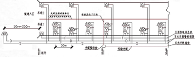 道路隧道火災(zāi)自動報警系統(tǒng)平面示意圖