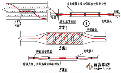 線型感溫火災(zāi)探測器在電纜接頭處敷設(shè)的示意圖