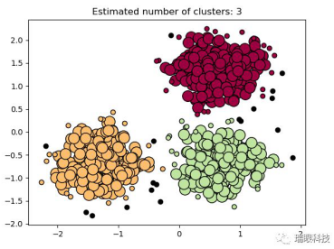 人工智能在消防管網(wǎng)檢測中的應(yīng)用：DBSCAN的聚類結(jié)果，類別數(shù)量小于閾值是異常點