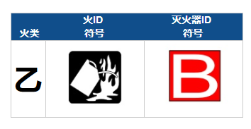 B類火災(zāi)