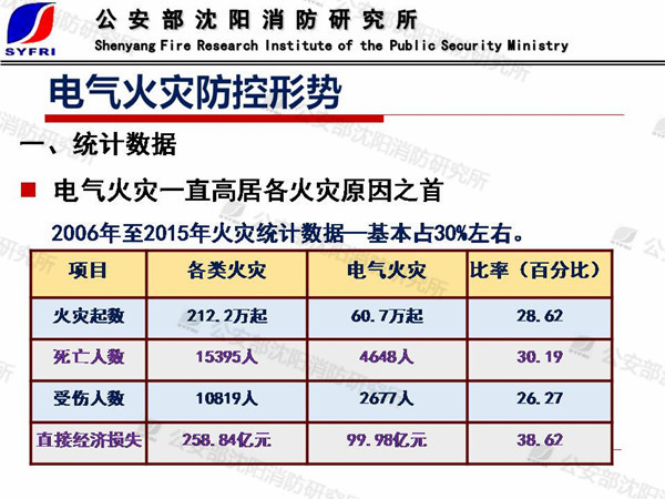 丁宏軍：電氣火災(zāi)成因及防控技術(shù)