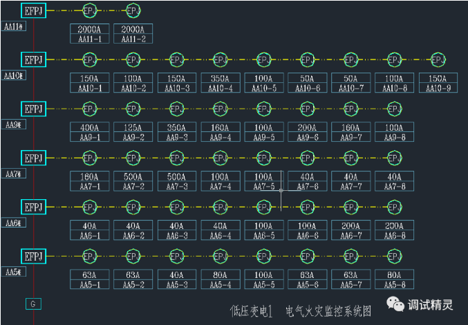 電氣火災(zāi)監(jiān)控探測器老是報警，該怎么解決？