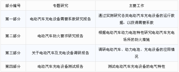 《電動(dòng)汽車充換電設(shè)施系統(tǒng)設(shè)計(jì)標(biāo)準(zhǔn)》關(guān)鍵技術(shù)的研究