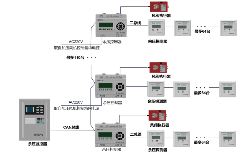 海灣消防應(yīng)急疏散余壓監(jiān)控系統(tǒng)示意圖